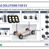 ルネサスの製品ラインナップは車載において最も広いポートフォリオを持っている