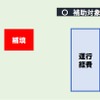 代替バスの欠損に対する考え方。基本的には沿線自治体が補填する。