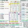 小樽市が3月、独自に作成した北海道新幹線札幌延伸時の想定ダイヤ。