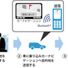 携帯で検索した位置情報をカーナビで利用…トヨタ、KDDI、ナビタイムが開発