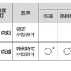 走行モード