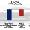 トヨタのBEV収益