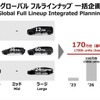 トヨタは2030年、350万台のうち170万台をBEVとする計画