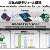 BEVの車体の新モジュール構造