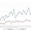ハイオクガソリン実売価格（「e燃費」調べ）