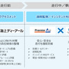 自動運転導入・運行支援パッケージ“Hawk SafEye（ホークセーフアイ）”