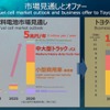 燃料電池市場の見通し。2030年には5兆円規模に