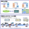2026年に「革新的な燃料電池」を実用化、トヨタの水素戦略　水素エンジン、eフューエルの可能性