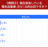 現在保有している電気自動車（EV）は何台目ですか？