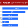 電気自動車（EV）のデメリット