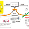 消防DX