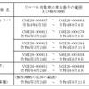 対象車種