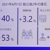 パイオニアからの独立後、ジオテクノロジーズ遂げた進化