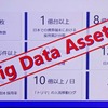 売上に対するR&D費用は28％を確保したことで、充実したビッグデータアセットを保有するまでになった