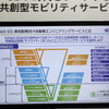 SCSKブース（人とくるまのテクノロジー展2023）
