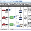 電動車の外部給電機能の概要