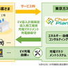 Charge Planner（チャージプランナー）
