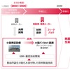 取り組みの概要図