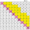 普通運賃の改定額（黄色部分）。