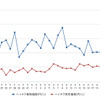 ハイオクガソリン実売価格（「e燃費」調べ）