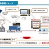 トラック輸送の省エネ化推進事業のイメージ