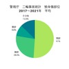 警視庁 二輪事故統計 致命傷部位