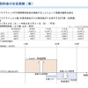 東京湾アクアライン交通円滑化対策検討会