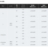 現行価格と新価格（N-VAN）