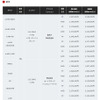現行価格と新価格（フィット）