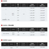 現行価格と新価格（N-WGN）