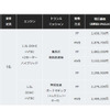 現行価格と新価格（ヴェゼル）