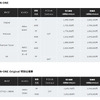 現行価格と新価格（N-ONE）