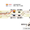 誤進入の概要。