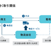 物流を取り巻く取引関係