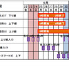 交通規制日時