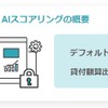 個人間取引の仲介を行うUcarNextが保有するデータを匿名加工し、三井住友海上の保有するAIエンジンを活用することで、適切な個人間取引を支援する審査モデルを構築