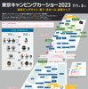 東京キャンピングカーショー2023 会場マップ