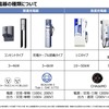 EV用充電器の種類（参考画像）