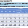 充電インフラの設置状況