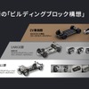 商品/技術の「ビルディングブロック構想