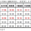 平日夕～夜の『ライナー時刻』（出町柳方面）。