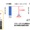 新開発したパターンで高いトラクション性能を実現（リア）