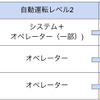 HMIの役割