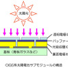出光、IZOを太陽電池向けに供給