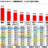 中古車購入時にこだわったポイント