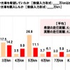 当初希望していた走行距離と購入した中古車の走行距離