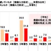 当初希望していた年式と購入した中古車の年式