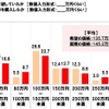 当初希望していた価格と購入した中古車の価格