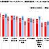 中古車選びの際に行った現車確認でチェックしたポイント