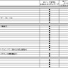 ルノー アルカナ 主要装備